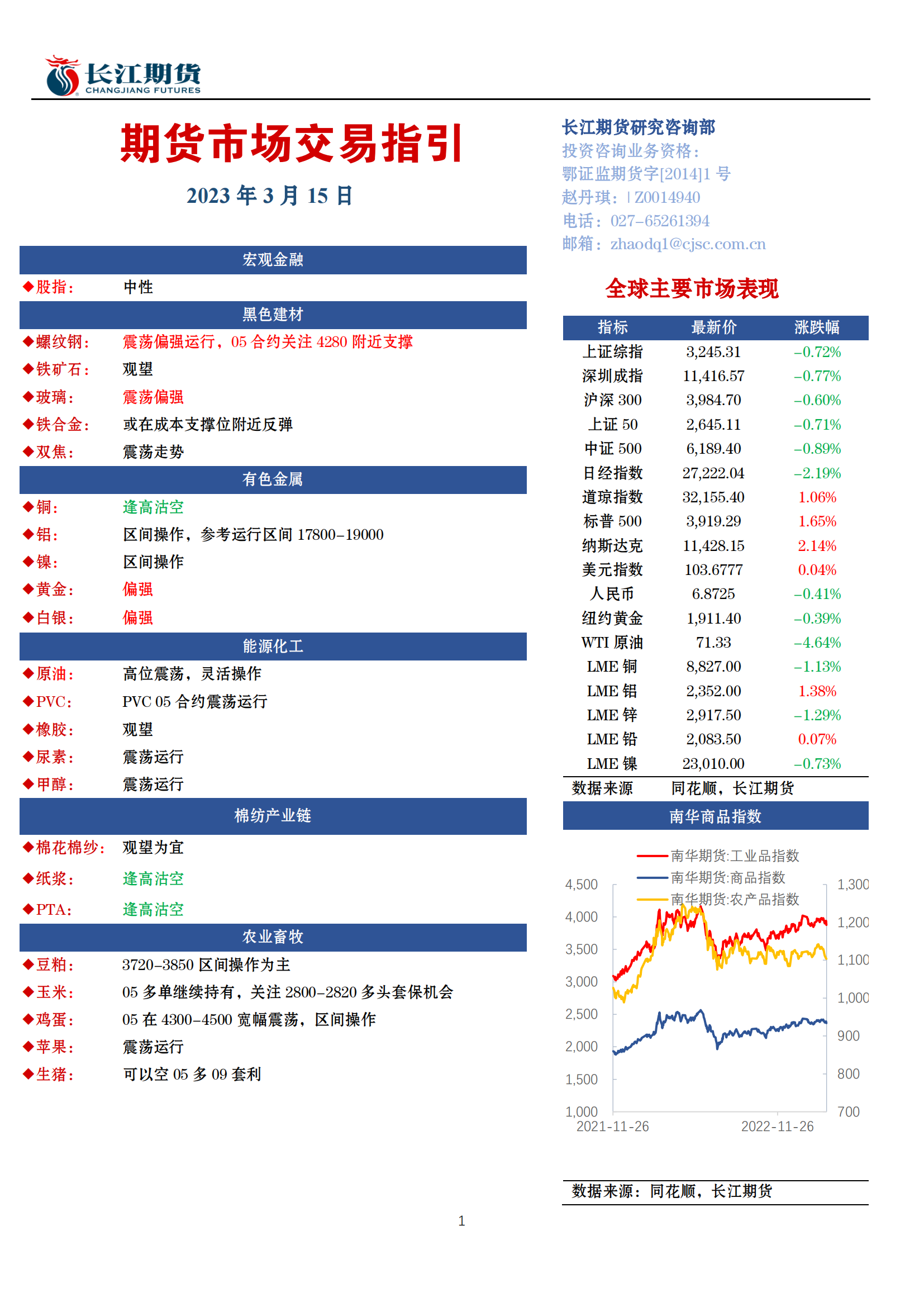 【长江期货】期货市场交易指引20230315_00(1).png